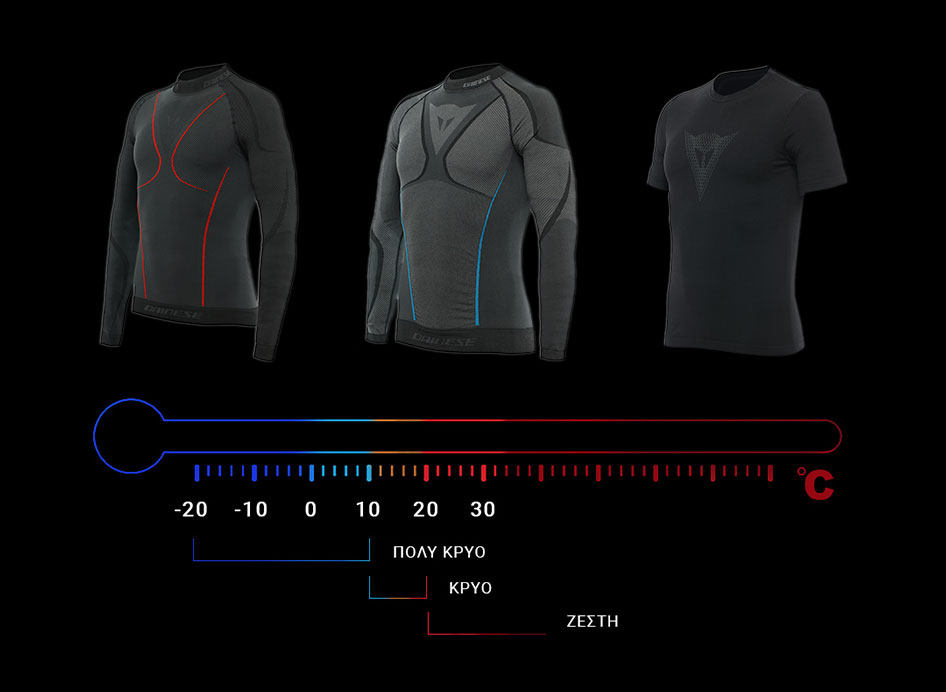 Καλοκαιρινά ισοθερμικά - Καλοκαιρινά ταξίδια με μηχανή: Πώς να αντιμετωπίσετε τη ζέστη